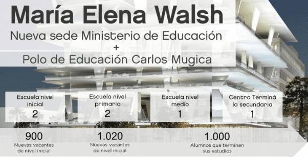 Polo educativo Mugica