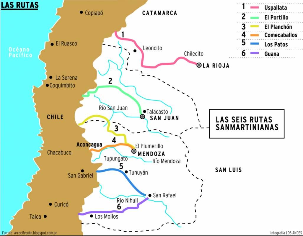 Rutas Sanmartianianas