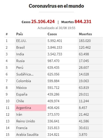 cuadro coronavirus mundial